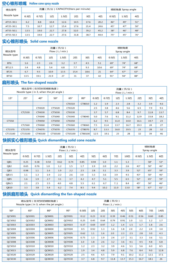 夾扣噴嘴2